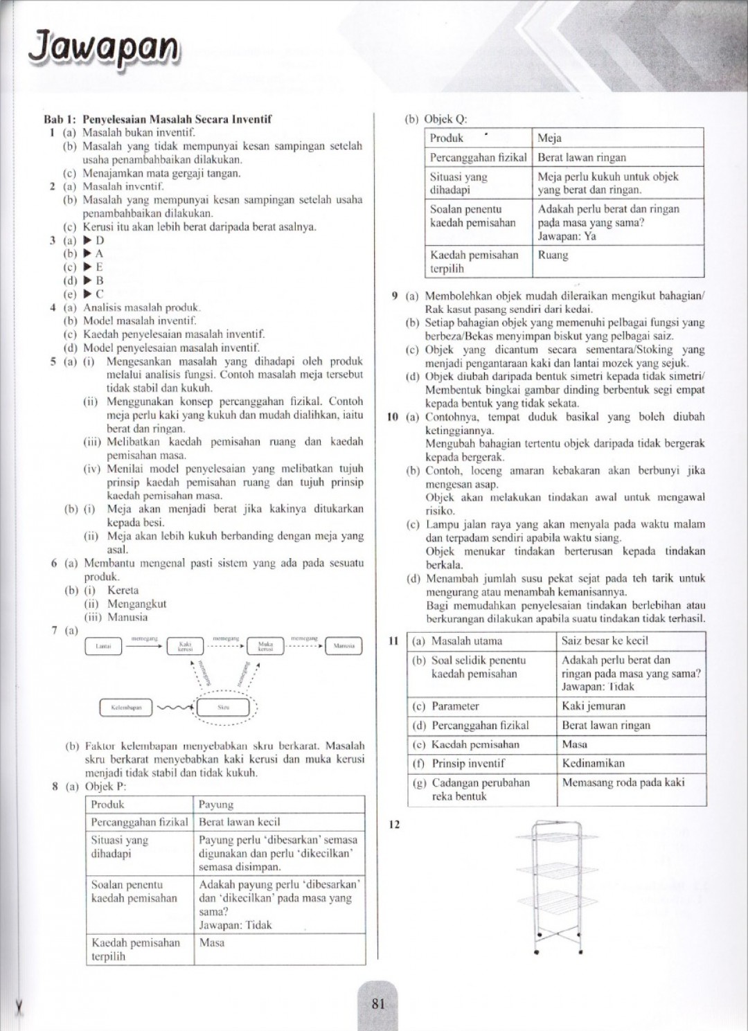 Modul Efektif PdPc Reka Bentuk & Teknologi Tingkatan 2