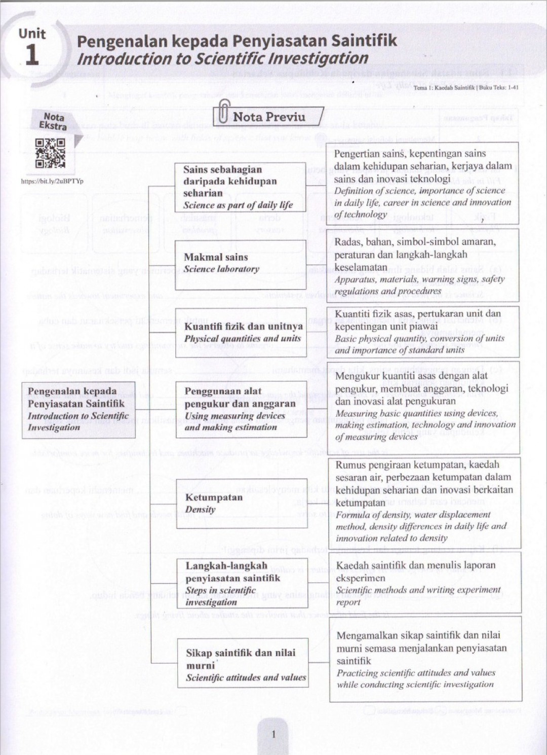 Modul Efektif PdPc Sains Tingkatan 1