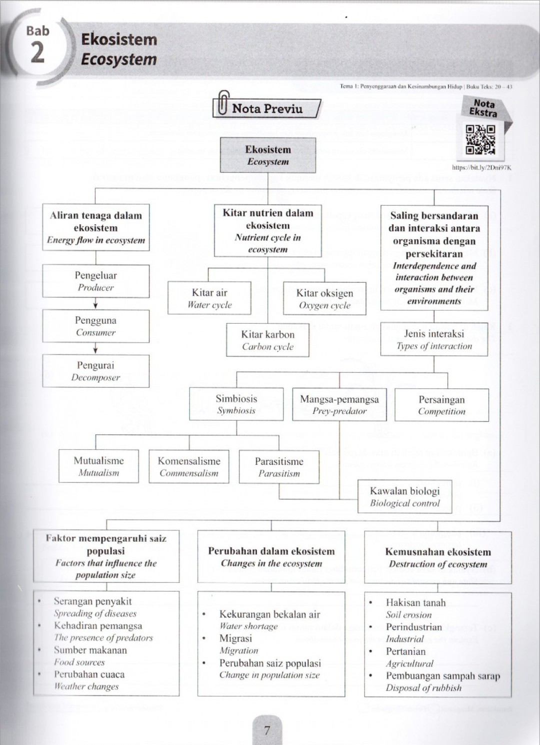 Modul Efektif PdPc Sains Tingkatan 2