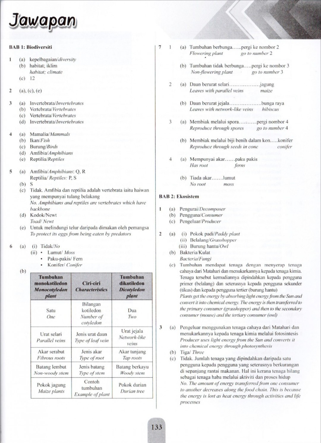 Modul Efektif PdPc Sains Tingkatan 2