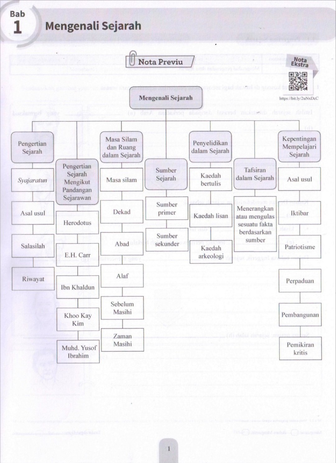 Modul Efektif PdPc Sejarah Tingkatan 1