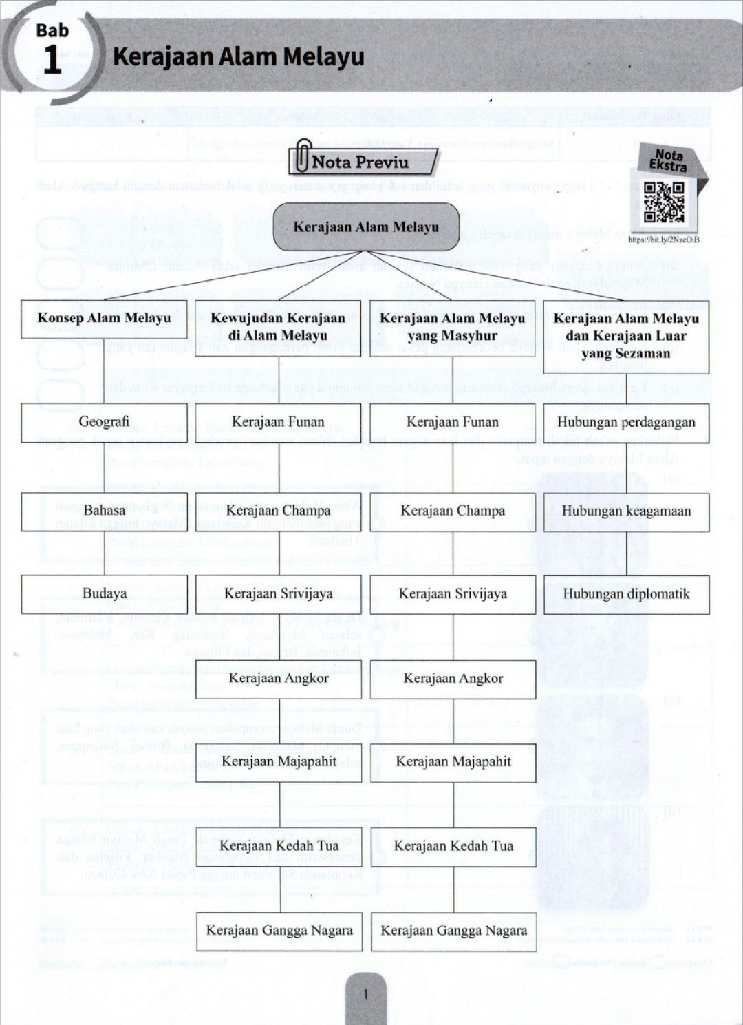 Modul Efektif PdPc Sejarah Tingkatan 2