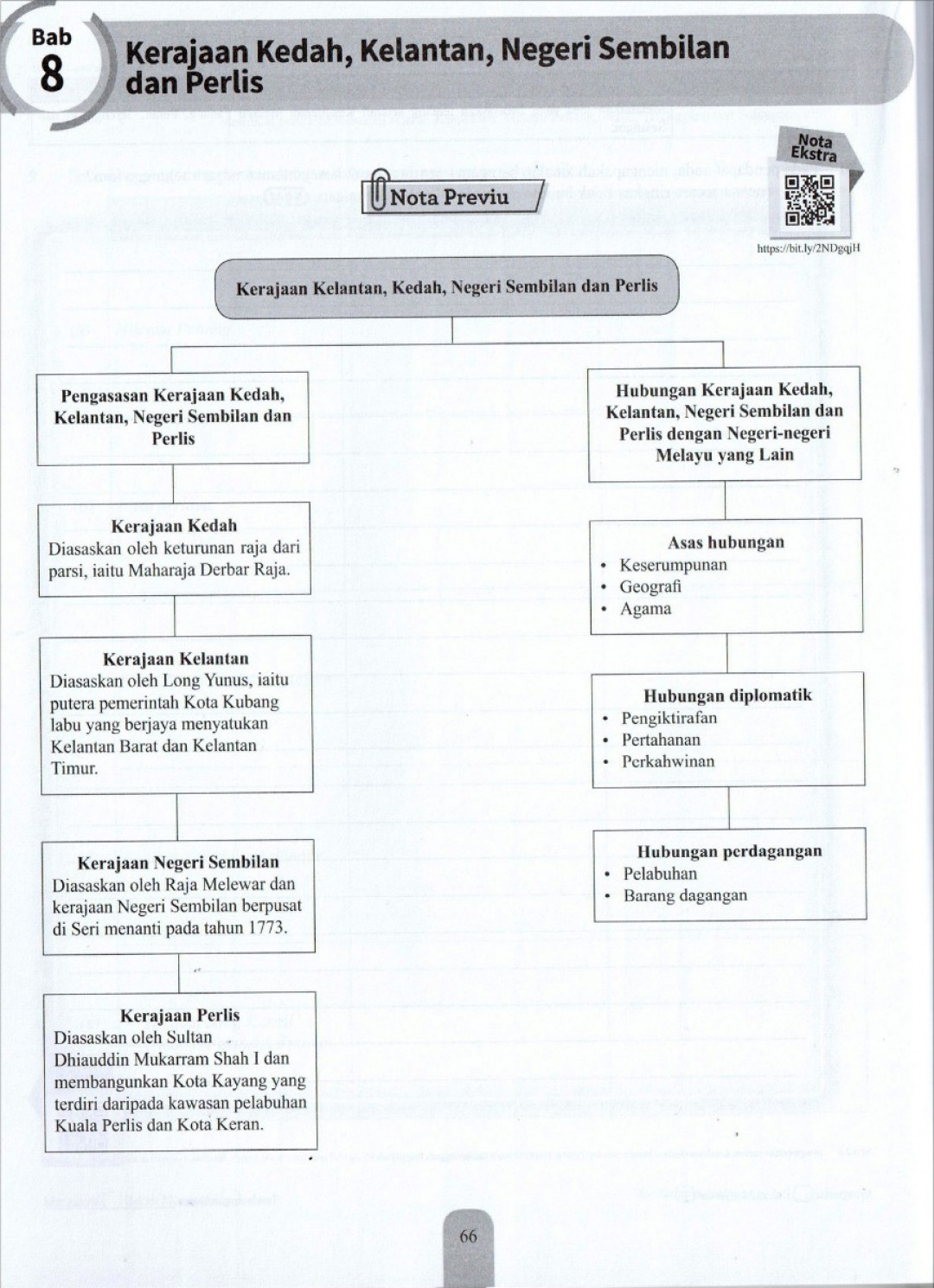 Modul Efektif PdPc Sejarah Tingkatan 2