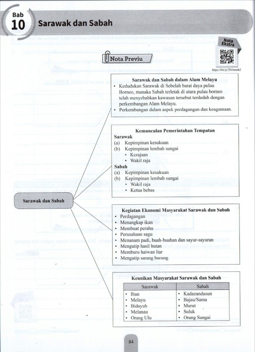 Modul Efektif PdPc Sejarah Tingkatan 2