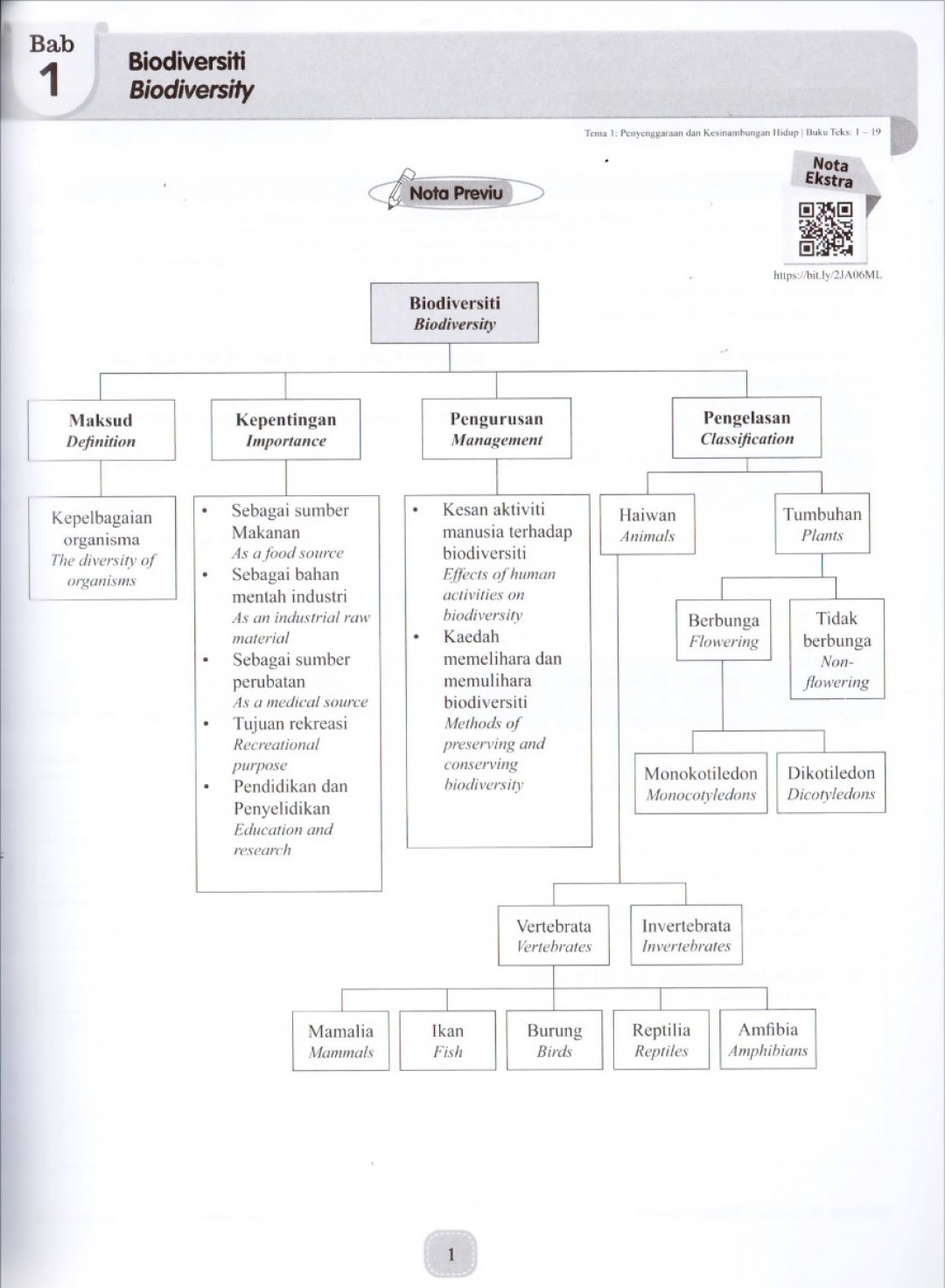 Modul Efektif SMART Sains Tingkatan 2 (2020)