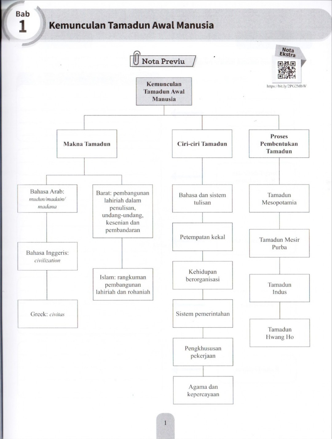 Modul Efektif PdPc Sejarah Tingkatan 4