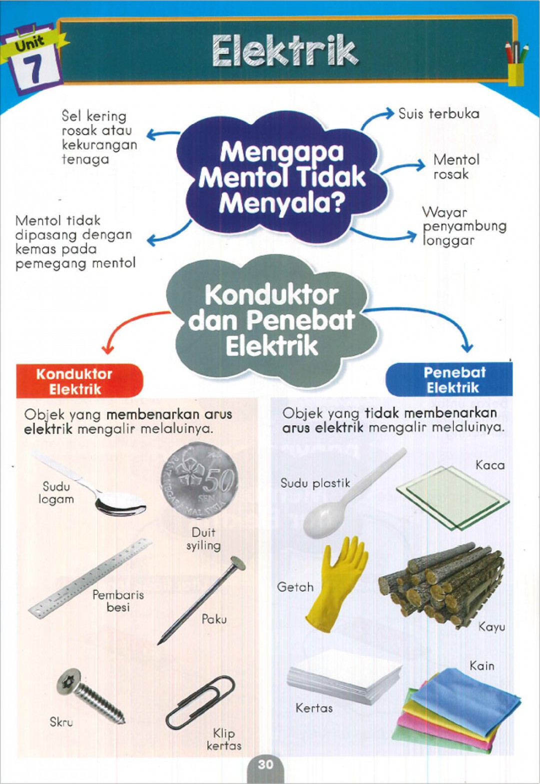 Revisi Grafik Genius Sains Tahun 1, 2, 3