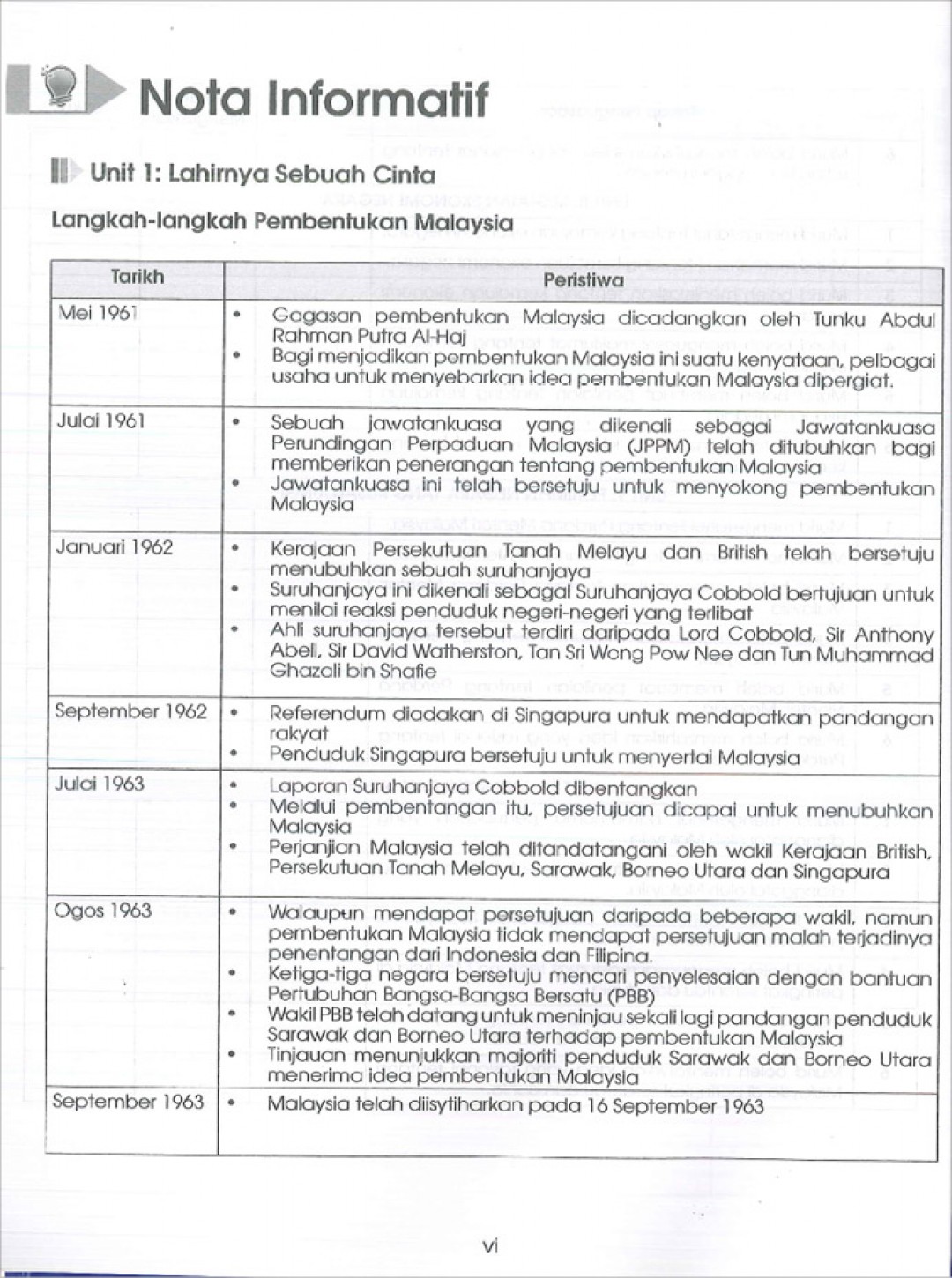 Praktis Standard Tahun 6 - Sejarah