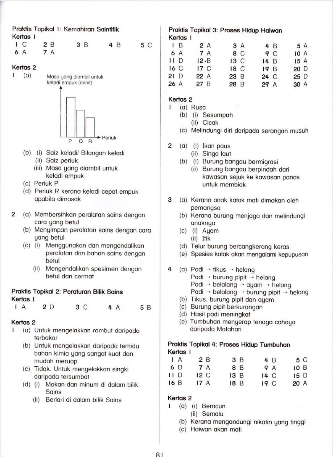 Praktis Topikal UPSR (2019) Sains Tahun 5