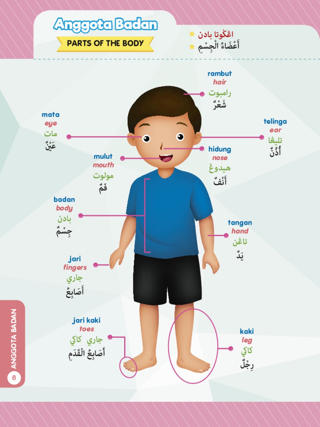 Kamus Bergambar Bestari