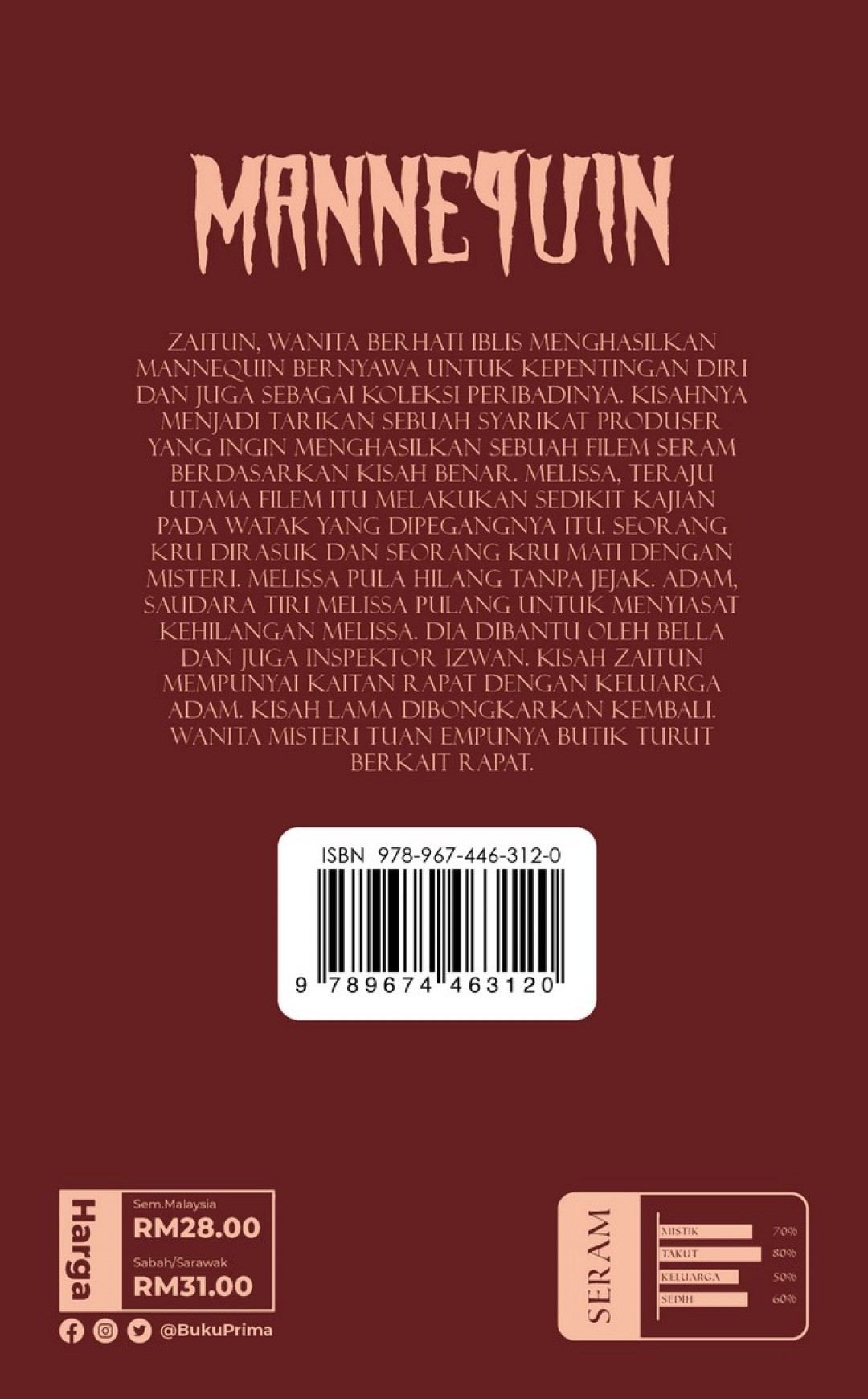 Mannequin - Illya Abdullah