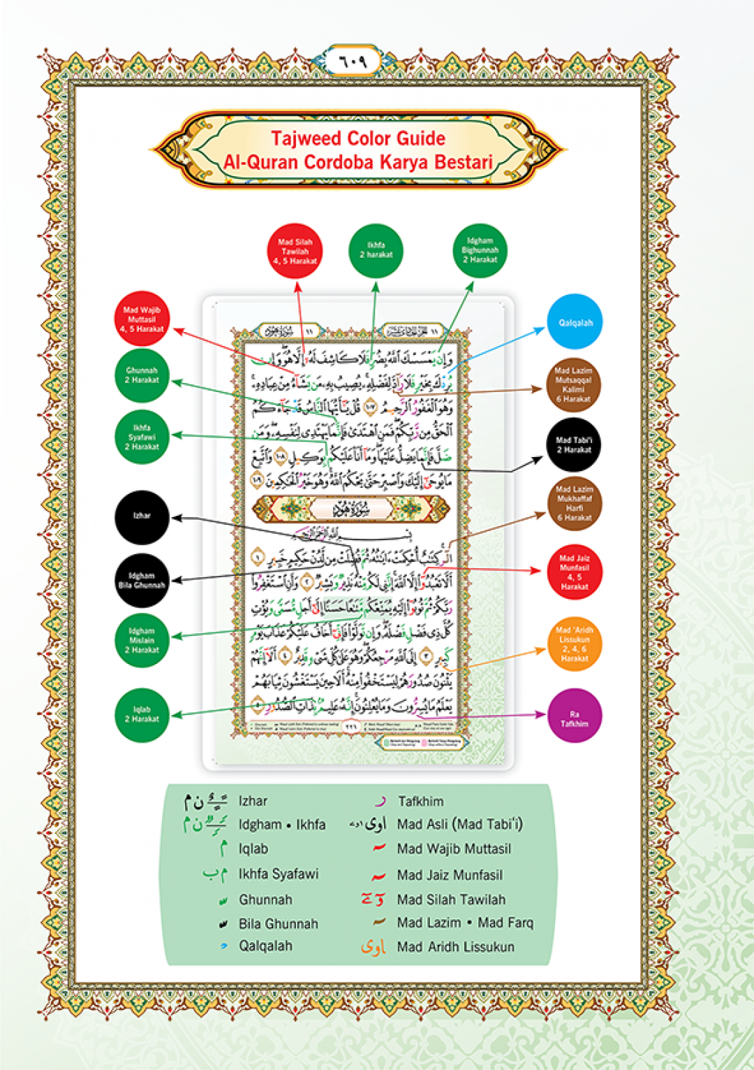 Al-Quran Al-Karim Mushaf Waqaf & Ibtida Perjuzuk B5