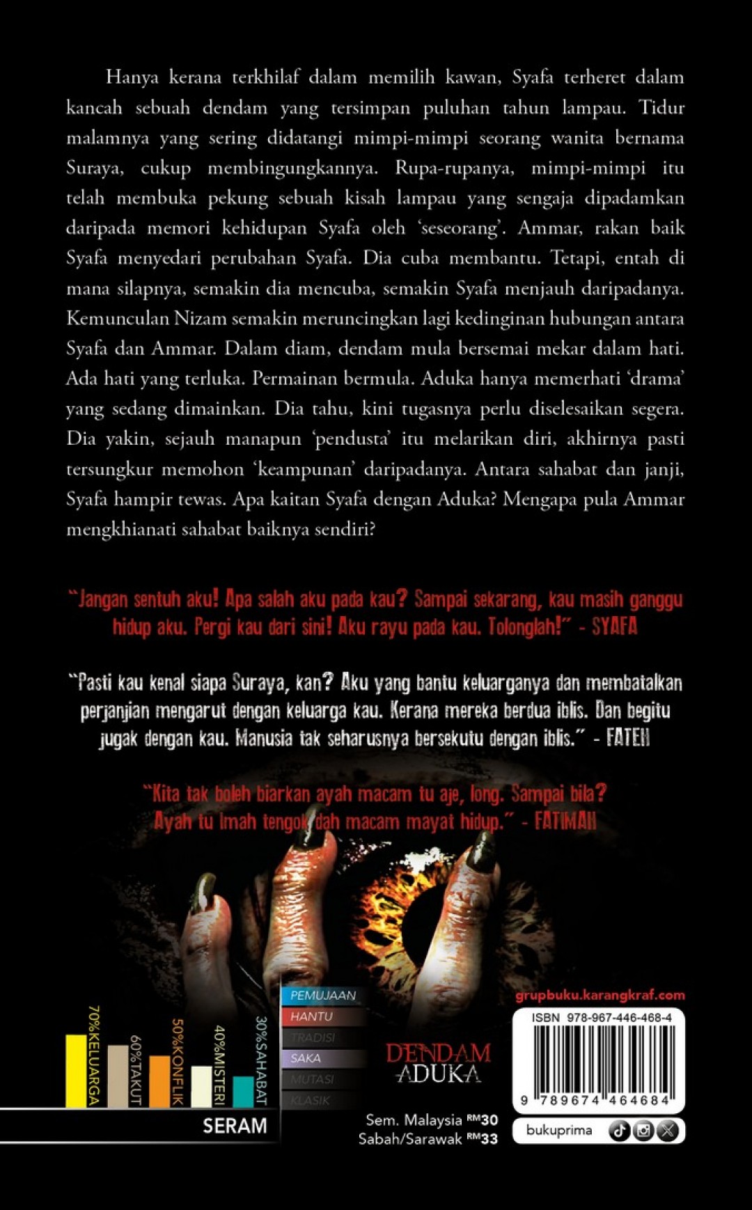 Dendam Aduka - Faizul Rahim