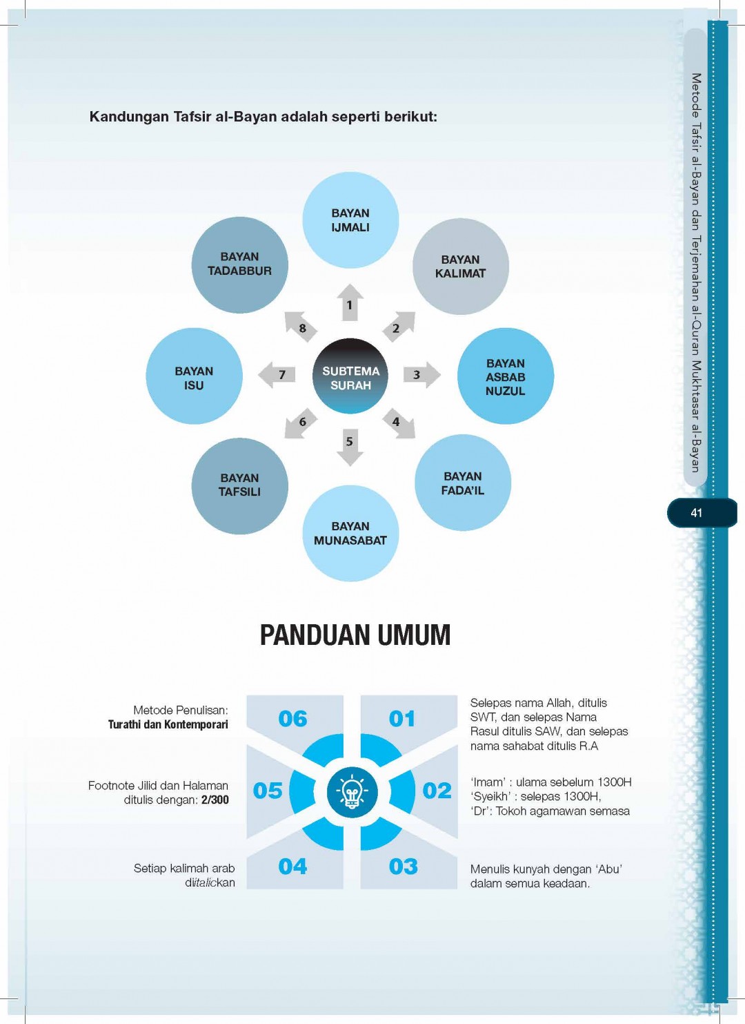 TAFSIR AL-BAYAN - DR. ZULKIFLI MOHAMAD AL-BAKRI