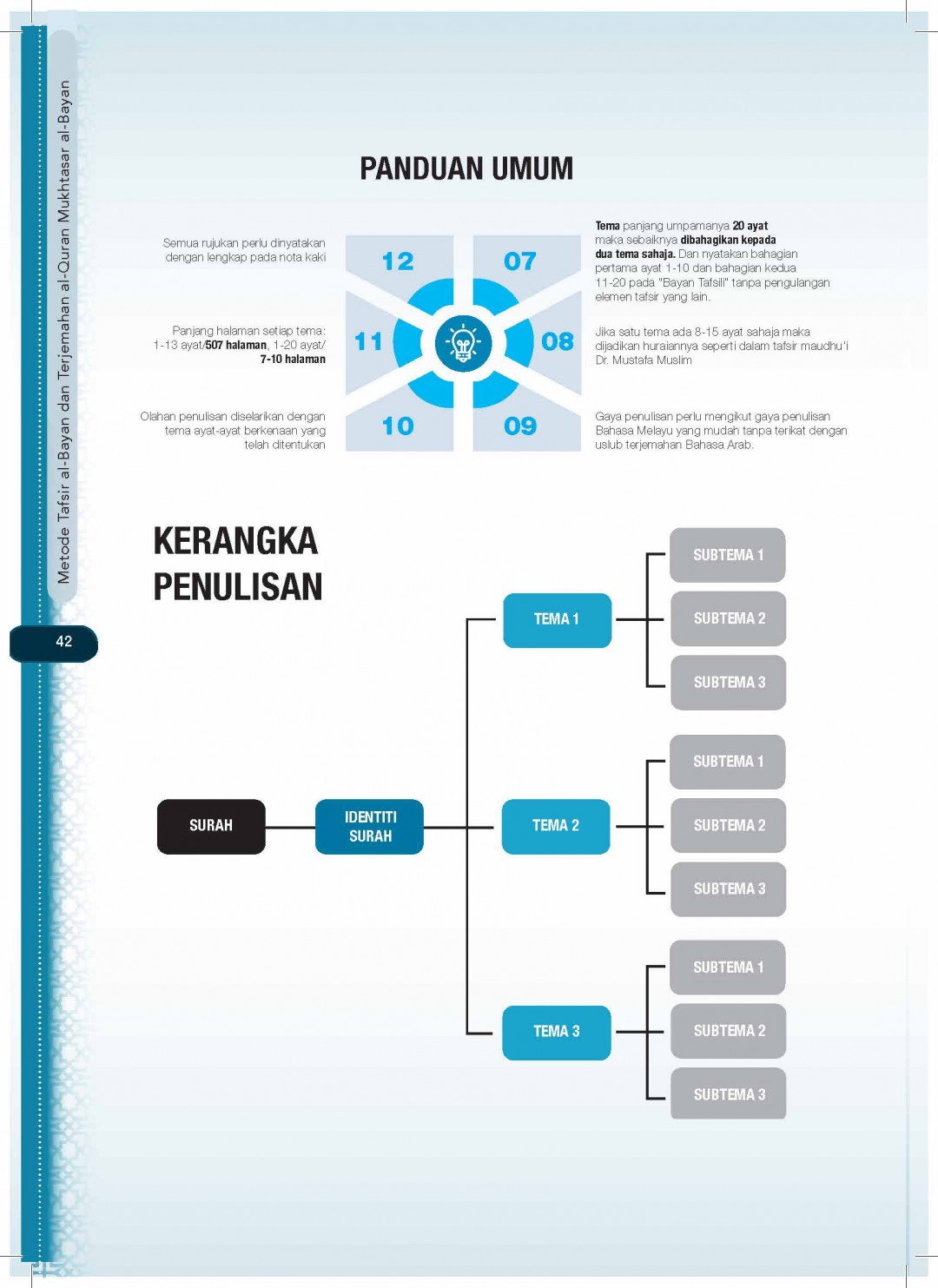 TAFSIR AL-BAYAN - DR. ZULKIFLI MOHAMAD AL-BAKRI