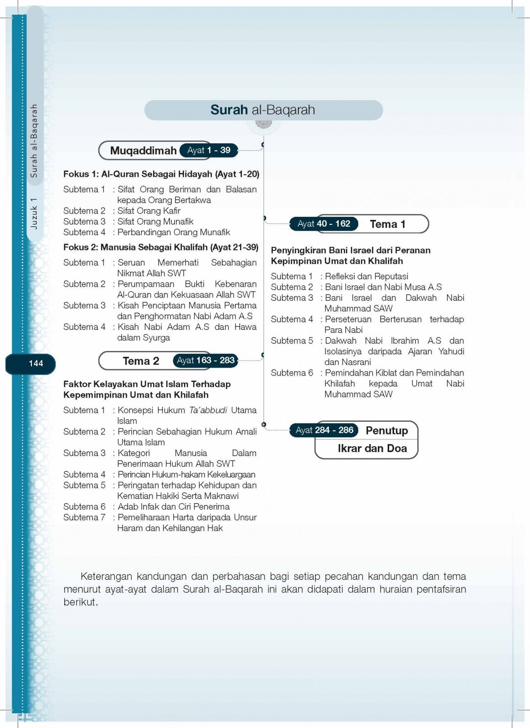 TAFSIR AL-BAYAN - DR. ZULKIFLI MOHAMAD AL-BAKRI