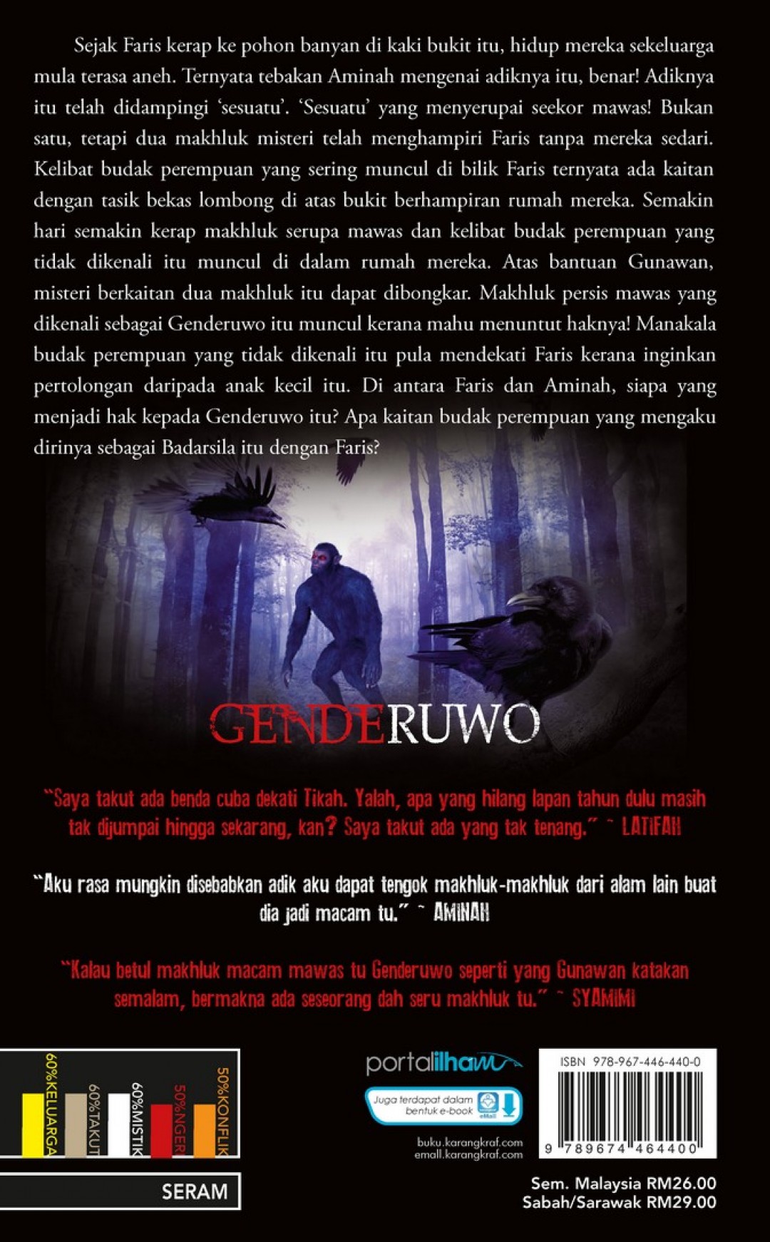 Genderuwo - Hasrudi Jawawi