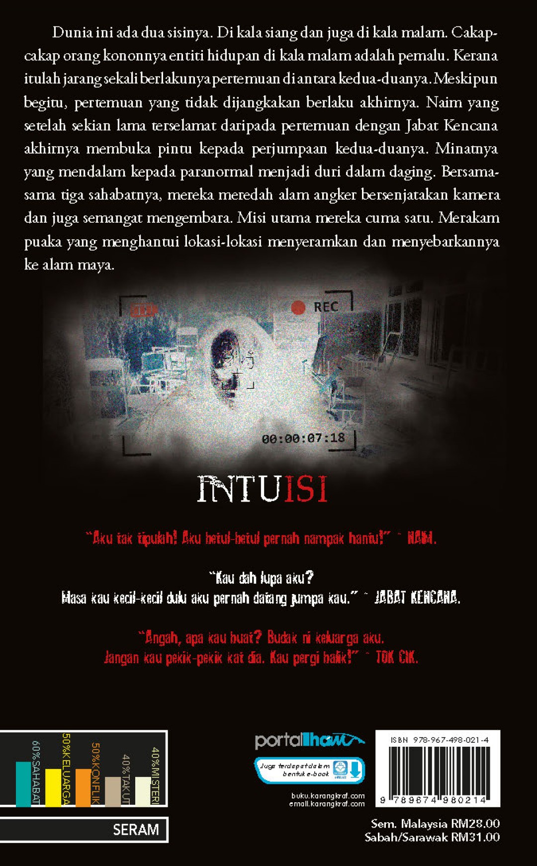 Intuisi (THRILLER) - Saiful Amin