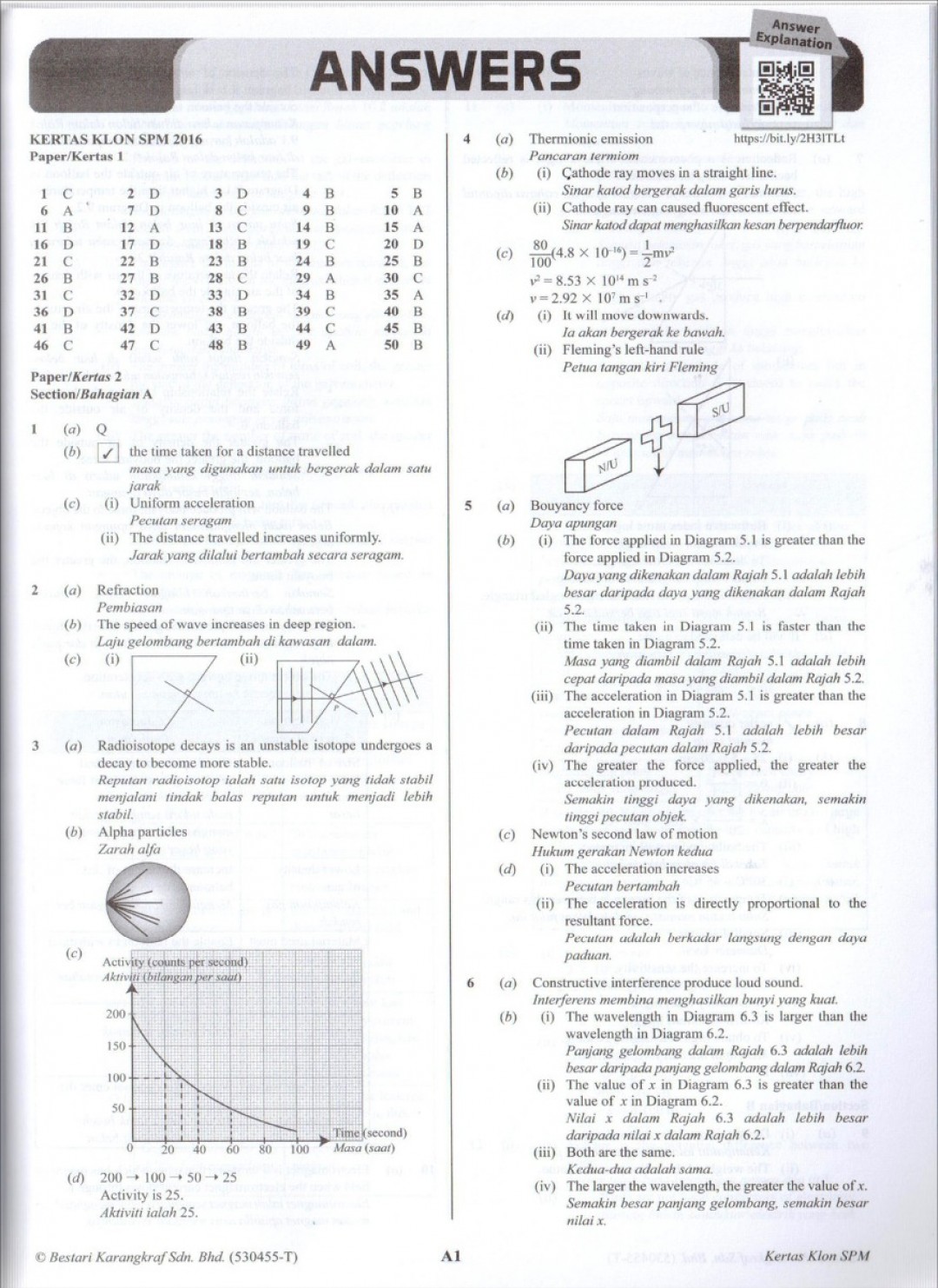 Koleksi Kertas Klon SPM Physics
