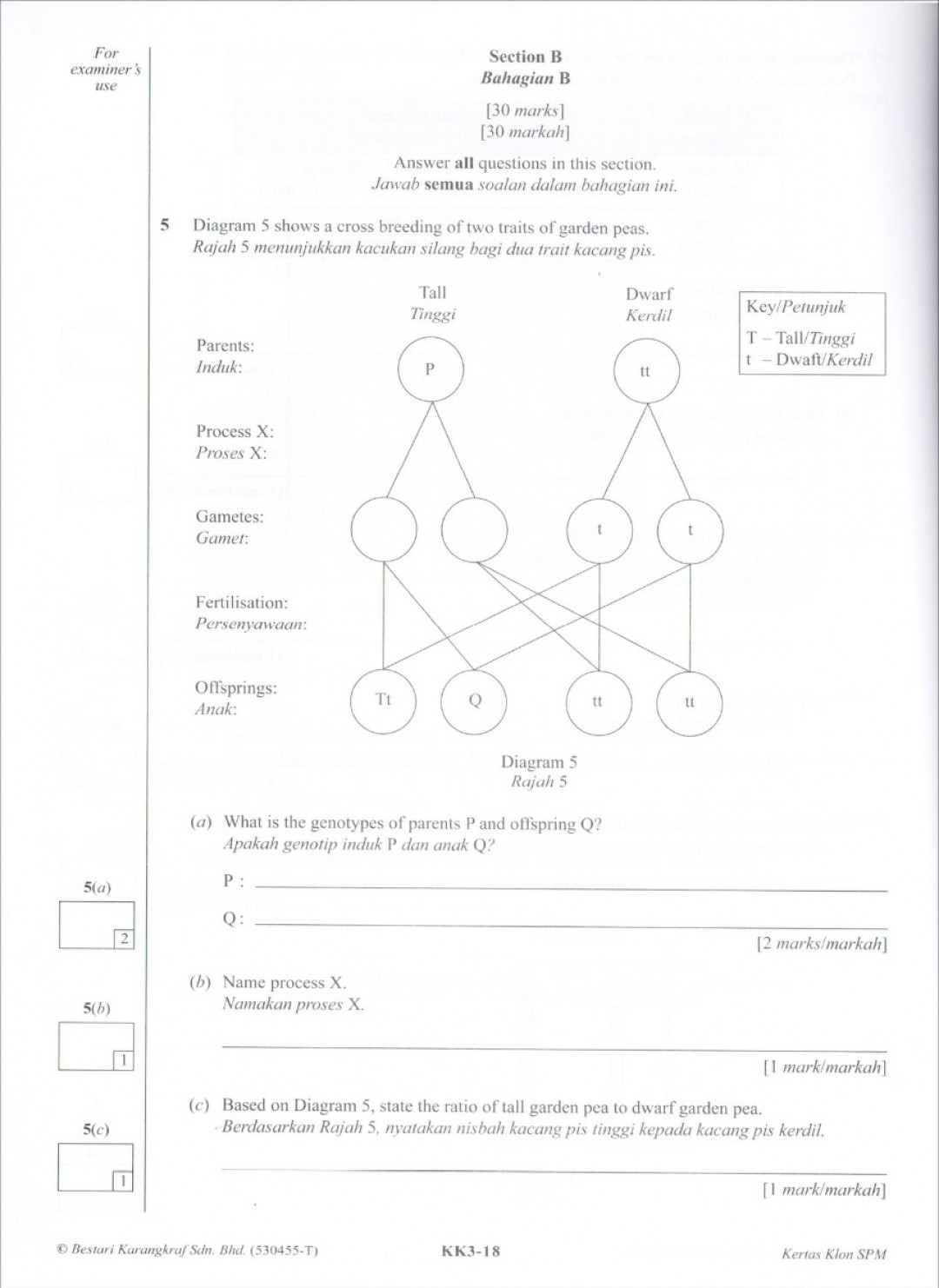 Koleksi Kertas Klon SPM Science