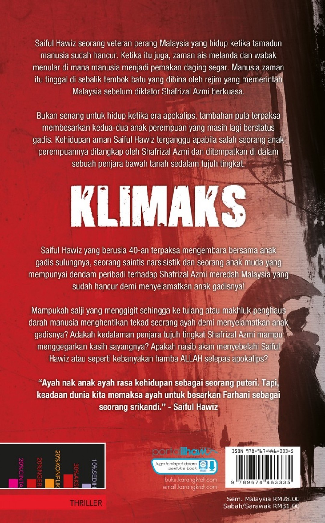 Klimaks - Helmi Effendy