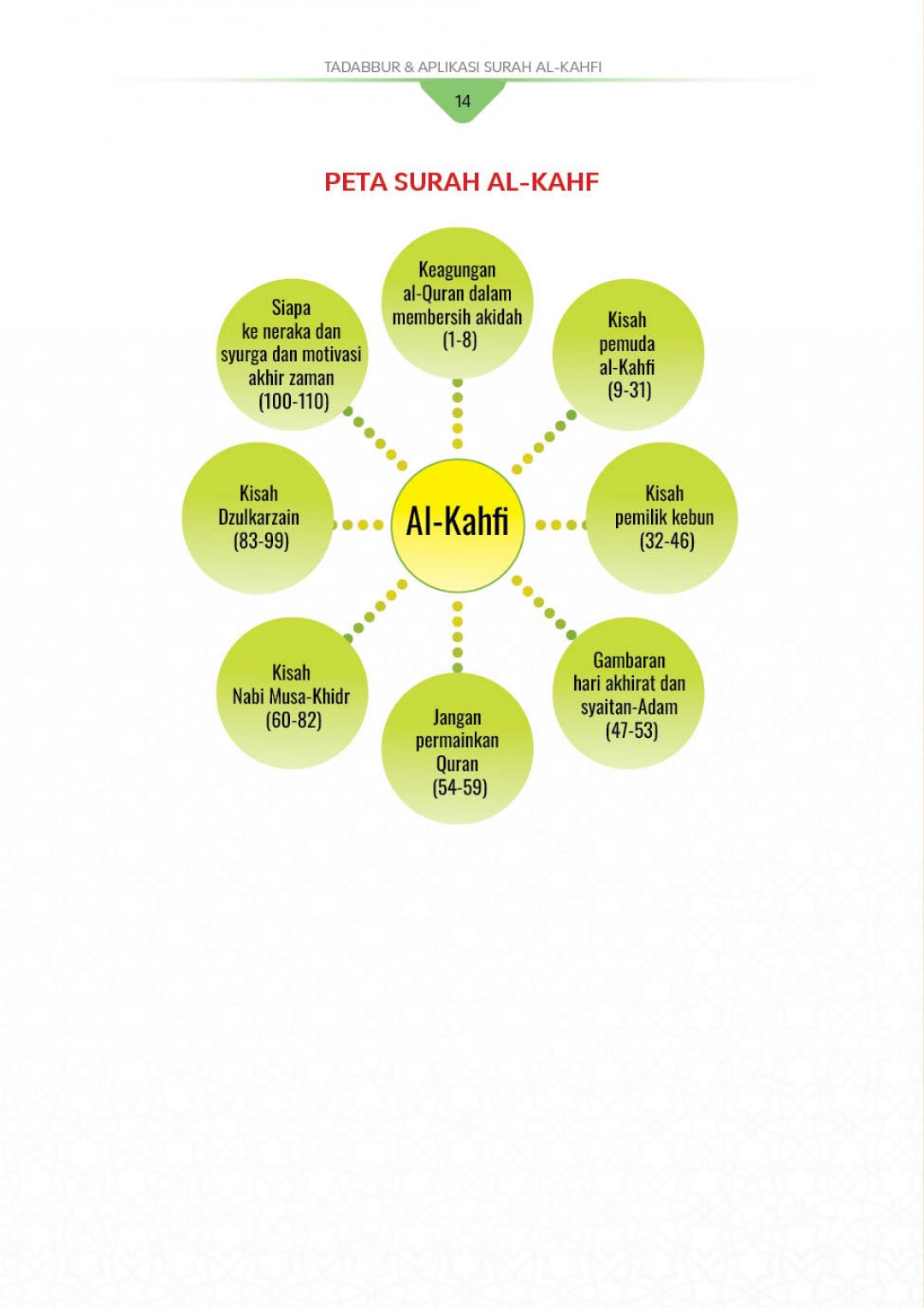 Tadabbur & Aplikasi Surah Al-Kahf - Fazrul Ismail