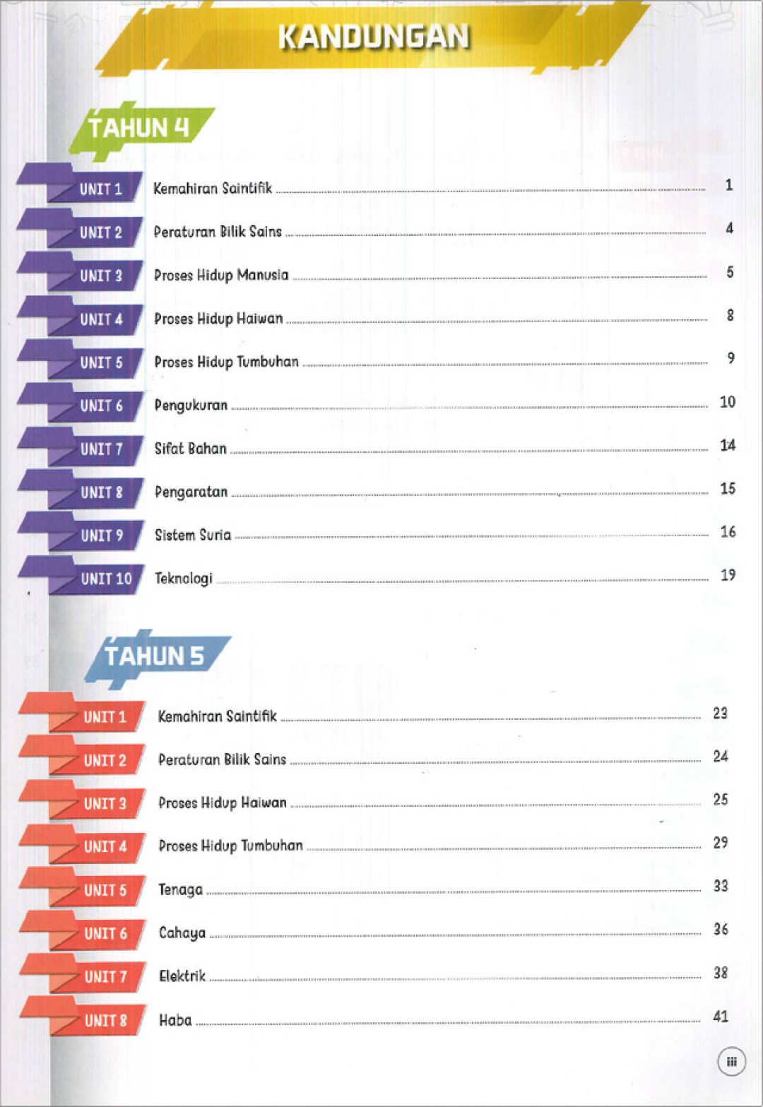 Peta Minda Genius Sains Tahun 4, 5, 6