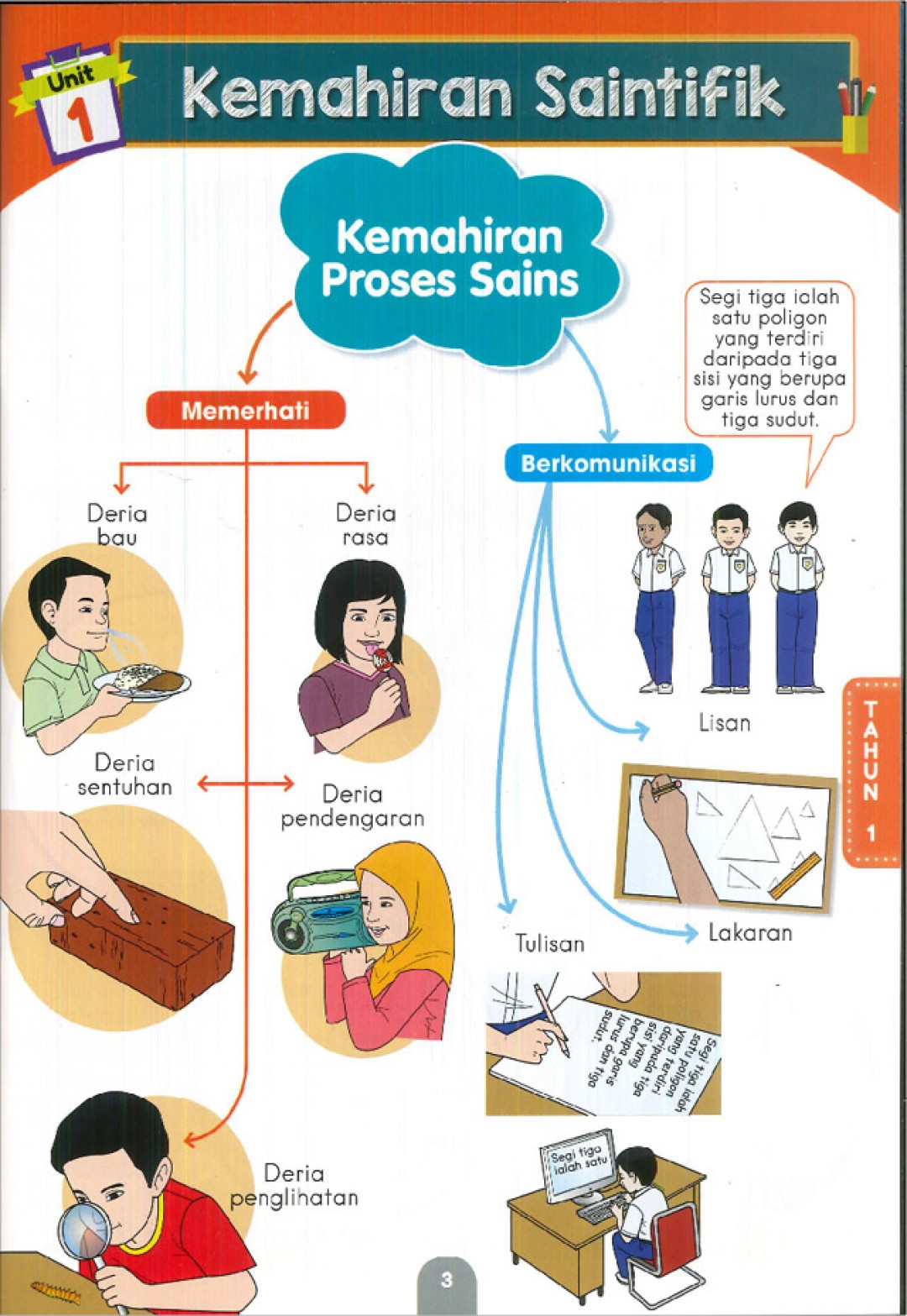 Revisi Grafik Genius Sains Tahun 1, 2, 3