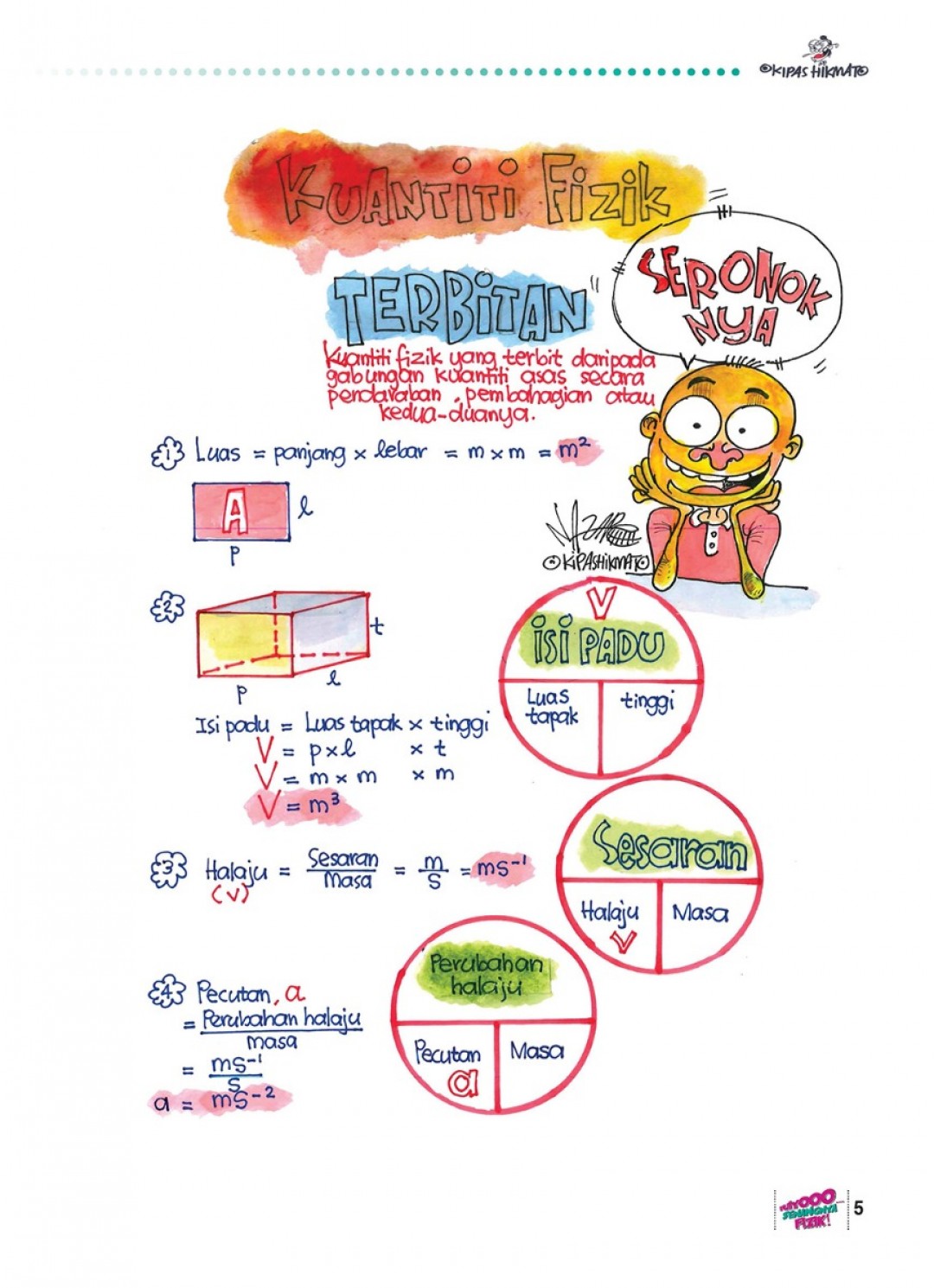 Fuiyooo... Senangnya Fizik Tingkatan 4-5