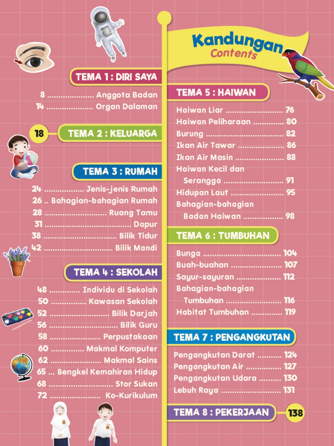 Kamus Bergambar Bestari