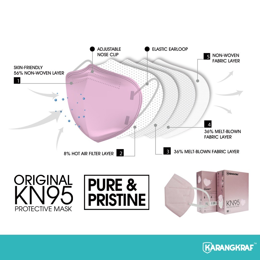 Karangkraf KN95 Medical Protective Face Mask 5ply (Pink) (Earloo